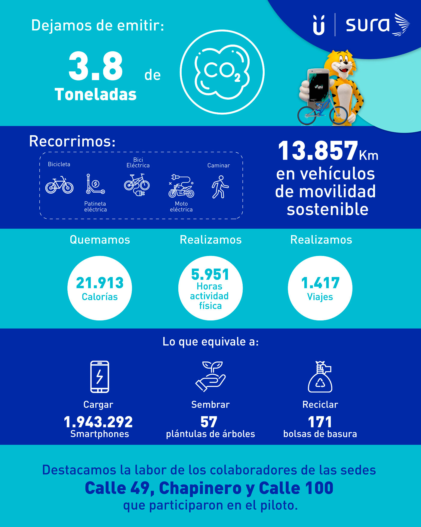 movilidad sostenible colombia